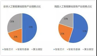 人工智能快上车 从零开始掌握基础软件开发