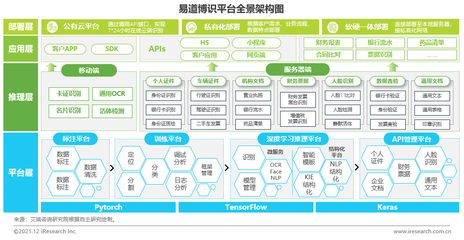 2021年中国人工智能基础软件开发 机遇、挑战与行业观察