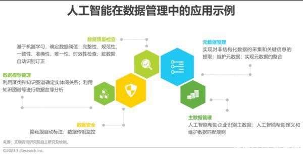2023年中国科技与IT十大趋势 人工智能基础软件开发迎来黄金时代